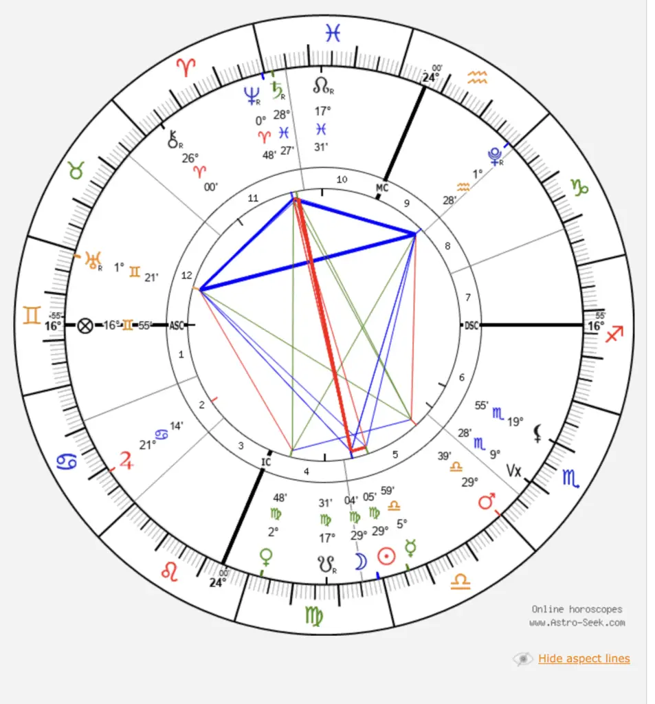 The September 21 partial solar eclipse features a Rosetta aspect from astro-seek.com.
